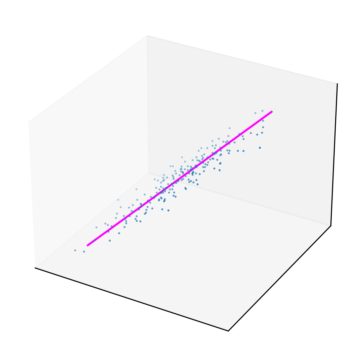 Linear Regression